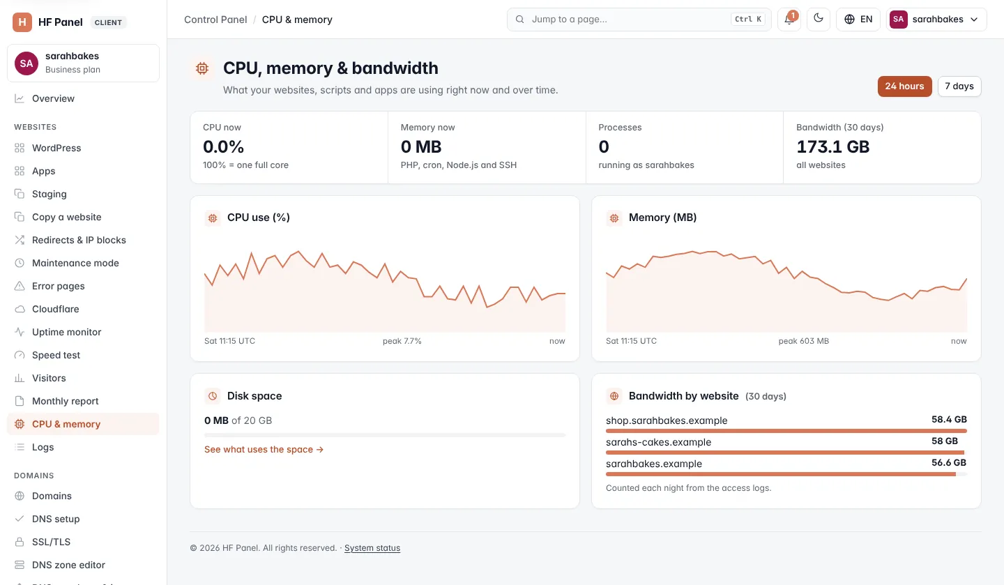 Resource usage screen