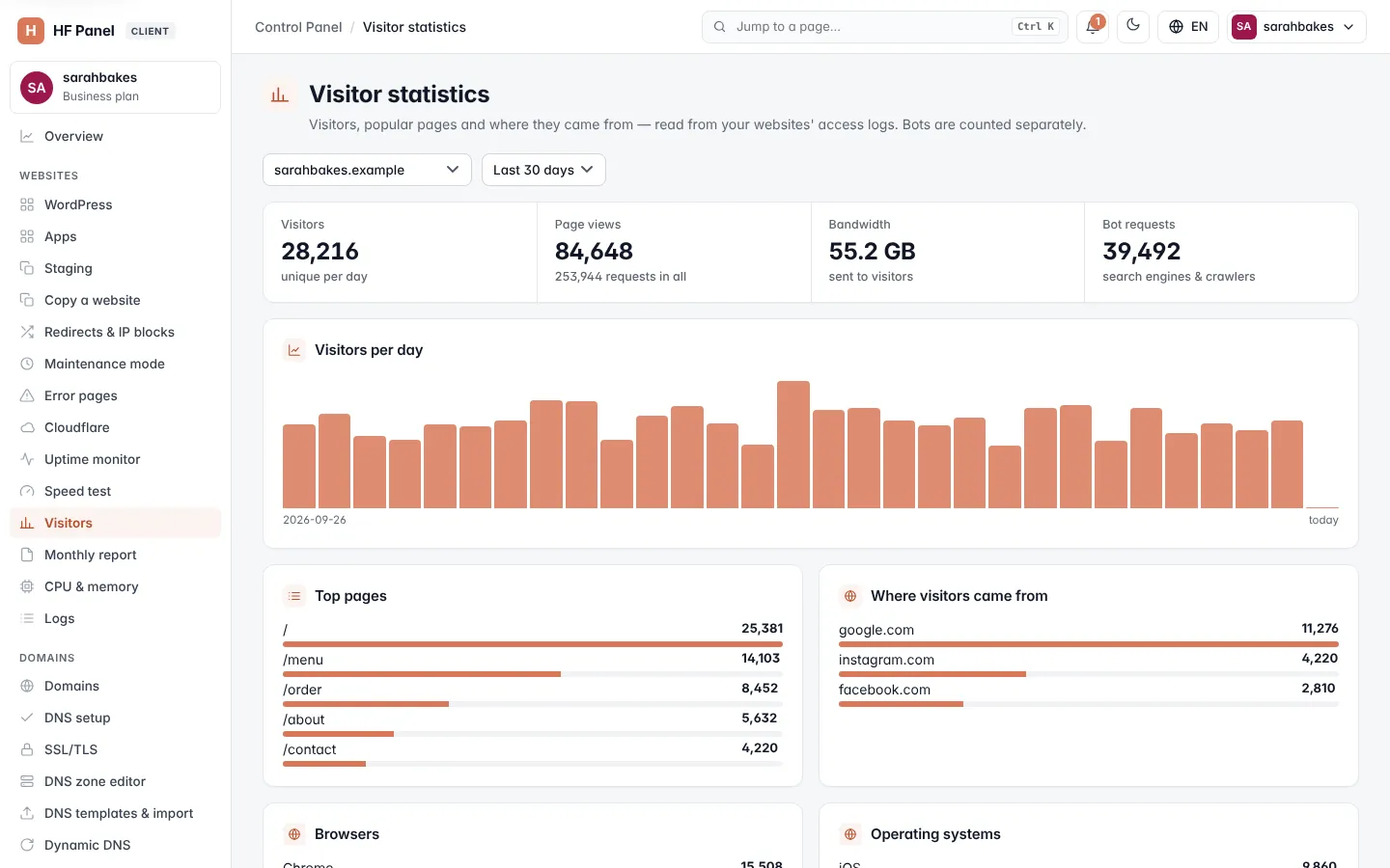Visitor stats screen