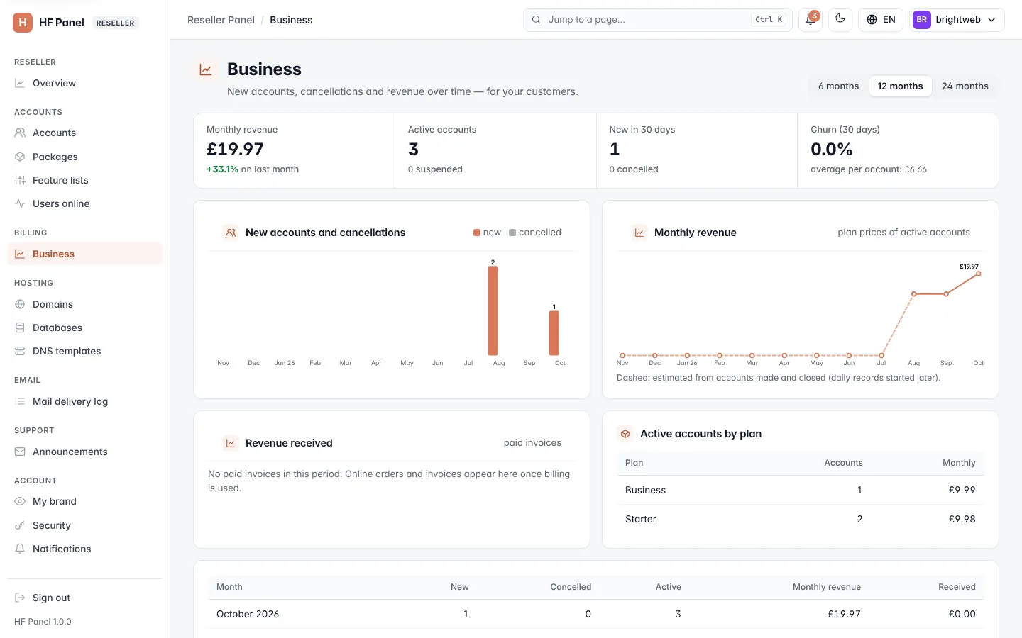 Business screen