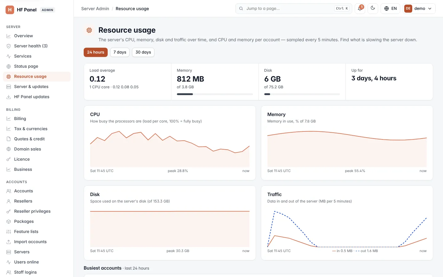 Resource usage screen